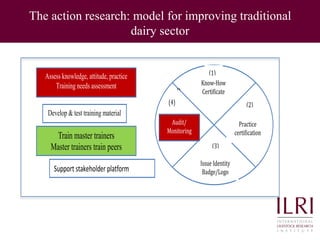 Improving food safety and quality in traditional dairy value chain in Assam: An assessment of economic impact