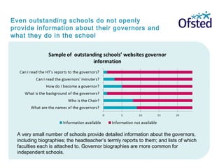 Even outstanding schools do not openly
provide information about their governors and
what they do in the school
A very small number of schools provide detailed information about the governors,
including biographies; the headteacher’s termly reports to them; and lists of which
faculties each is attached to. Governor biographies are more common for
independent schools.
 