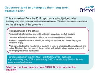 Governors tend to underplay their long-term,
strategic role:
The governance of the school:
ensures that safeguarding and child protection procedures are fully in place
supports vulnerable students by helping parents to support their children
monitors the performance of all staff, including the headteacher, before they agree
increases in pay
has carried out routine monitoring of teaching in order to understand how well pupils are
doing. This is so they can support the school as well as hold school leaders to account
for the progress made by students.
This is an extract from the 2012 report on a school judged to be
inadequate, and to have serious weaknesses. The inspection commented
on the strengths of the governors:
Previous inspection results: 2003 – satisfactory; 2007 – Notice to
improve/inadequate; 2008 – satisfactory; 2010 – satisfactory; 2012 – Serious
weaknesses/inadequate.
What do you think the governors SHOULD have done in this
situation?
 