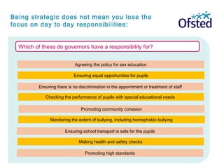 Being strategic does not mean you lose the
focus on day to day responsibilities:
Ensuring school transport is safe for the pupils
Promoting community cohesion
Ensuring there is no discrimination in the appointment or treatment of staff
Checking the performance of pupils with special educational needs
Monitoring the extent of bullying, including homophobic bullying
Ensuring equal opportunities for pupils
Making health and safety checks
Agreeing the policy for sex education
Promoting high standards
Which of these do governors have a responsibility for?
 