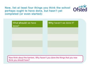 Now, list at least four things you think the school
perhaps ought to have done, but hasn’t yet
completed (or even started):
What should we have
done?
Why haven’t we done it?
Now think about the barriers. Why haven’t you done the things that you now
think you should have?
 