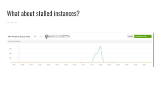 What about stalled instances?
 