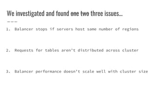 We investigated and found one two three issues...
1. Balancer stops if servers host same number of regions
2. Requests for tables aren’t distributed across cluster
3. Balancer performance doesn’t scale well with cluster size
 