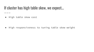 If cluster has high table skew, we expect...
● High table skew cost
● High responsiveness to tuning table skew weight
 