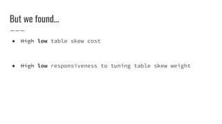 But we found...
● High low table skew cost
● High low responsiveness to tuning table skew weight
 