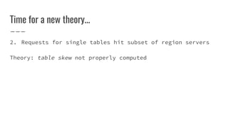 Time for a new theory...
2. Requests for single tables hit subset of region servers
Theory: table skew not properly computed
 