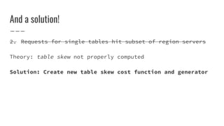 And a solution!
2. Requests for single tables hit subset of region servers
Theory: table skew not properly computed
Solution: Create new table skew cost function and generator
 