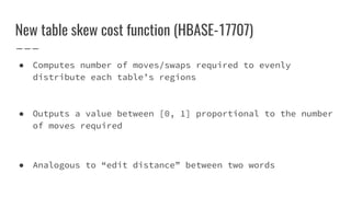 New table skew cost function (HBASE-17707)
● Computes number of moves/swaps required to evenly
distribute each table’s regions
● Outputs a value between [0, 1] proportional to the number
of moves required
● Analogous to “edit distance” between two words
 