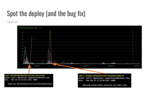 Spot the deploy (and the bug fix)
 