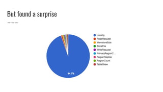 But found a surprise
 