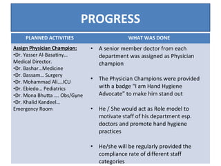 Improving Hand Hygiene Project | PPT