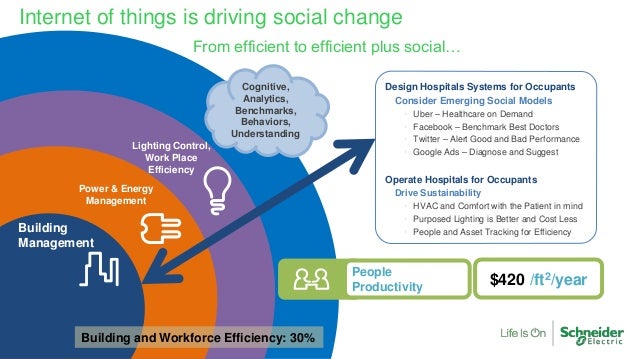 Oracle Hospital Management Information System Oracle Hospital Management Information System