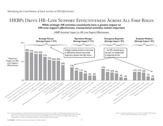 Improving hr businesspartnereffectivenesssss | PDF