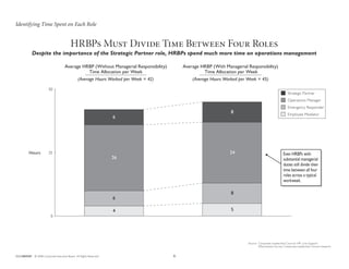 Improving hr businesspartnereffectivenesssss | PDF