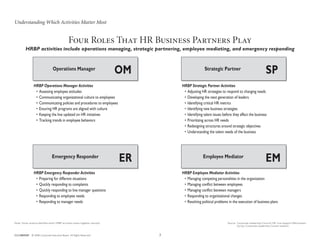 3CLC1ABHXAP  © 2008 Corporate Executive Board.  All Rights Reserved.
Four Roles That HR Business Partners Play
HRBP activi...