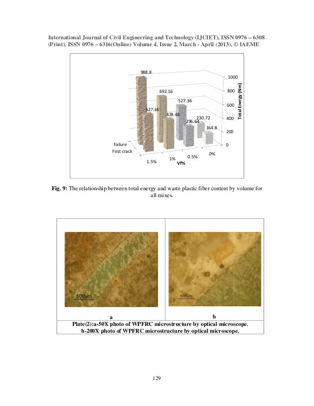 mechanical properties of concrete pdf