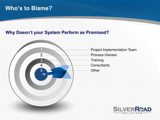 Who’s to Blame?



Why Doesn’t your System Perform as Promised?


              1                     Project Implementation Team
              2                     Process Owners
              3                     Training
              4                     Consultants
              5                     Other
 