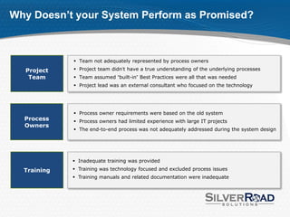 Why Doesn’t your System Perform as Promised?



              Team not adequately represented by process owners

  Project     Project team didn’t have a true understanding of the underlying processes
   Team       Team assumed “built-in” Best Practices were all that was needed
              Project lead was an external consultant who focused on the technology




              Process owner requirements were based on the old system
  Process     Process owners had limited experience with large IT projects
  Owners
              The end-to-end process was not adequately addressed during the system design




              Inadequate training was provided

  Training    Training was technology focused and excluded process issues
              Training manuals and related documentation were inadequate
 