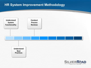HR System Improvement Methodology



 Understand            Conduct
   System              Process
Functionality          Reviews




          Understand
             Best
           Practices
 