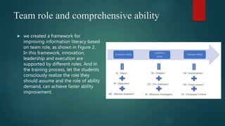 Team role and comprehensive ability
 we created a framework for
improving information literacy based
on team role, as sho...