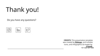 CREDITS: This presentation template
was created by Slidesgo, and includes
icons, and infographics & images by
Freepik
Thank you!
Do you have any questions?
+91 620 421 838
 