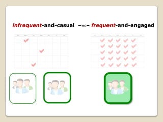 Recognize difference in users:
infrequent-and-casual –vs– frequent-and-engaged
 