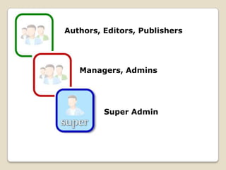 Authors, Editors, Publishers




   Managers, Admins




         Super Admin
 