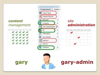 content        site
management     administration




   gary      gary-admin
 