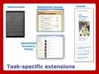 testimonials           Restaurant menus   events




         specialized
          inventory
            listing




Task-specific extensions
 