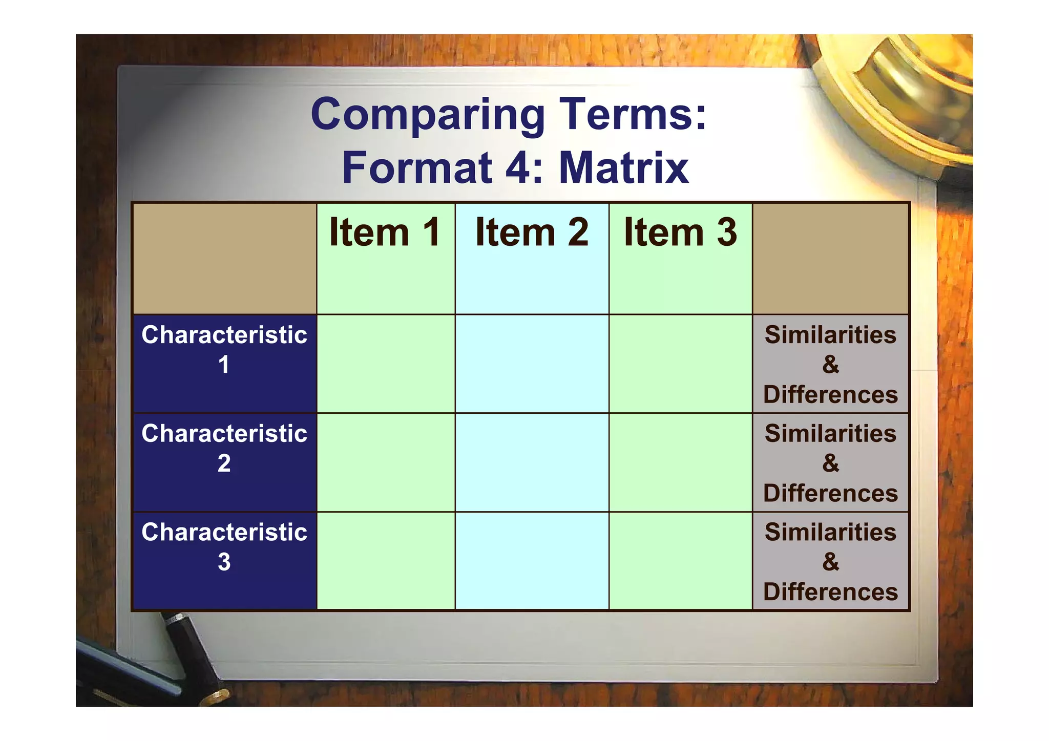 Comparing Terms:
Format 4: Matrix
Item 1 Item 2 Item 3
Characteristic
1
Similarities
&1 &
Differences
Characteristic
2
Similarities
&
Differences
Characteristic
3
Similarities
&
Differences
 