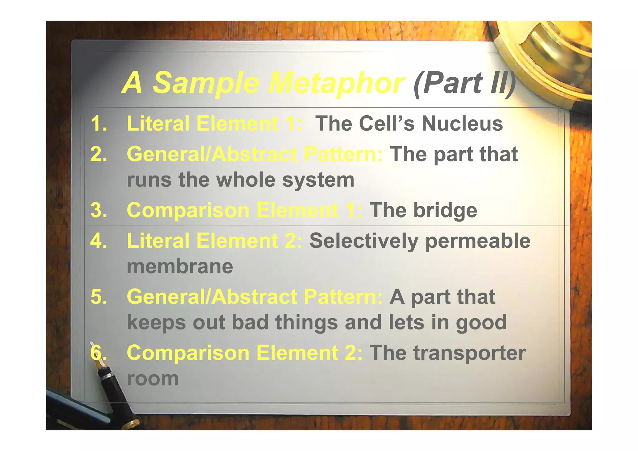 A Sample MetaphorA Sample Metaphor (Part II)
1.1. Literal Element 1:Literal Element 1: The Cell’s Nucleus
2.2. General/Abstract Pattern:General/Abstract Pattern: The part that
runs the whole system
3.3. Comparison Element 1:Comparison Element 1: The bridge
4.4. Literal Element 2:Literal Element 2: Selectively permeable
membrane
5.5. General/Abstract Pattern:General/Abstract Pattern: A part that
keeps out bad things and lets in good
6.6. Comparison Element 2:Comparison Element 2: The transporter
room
 