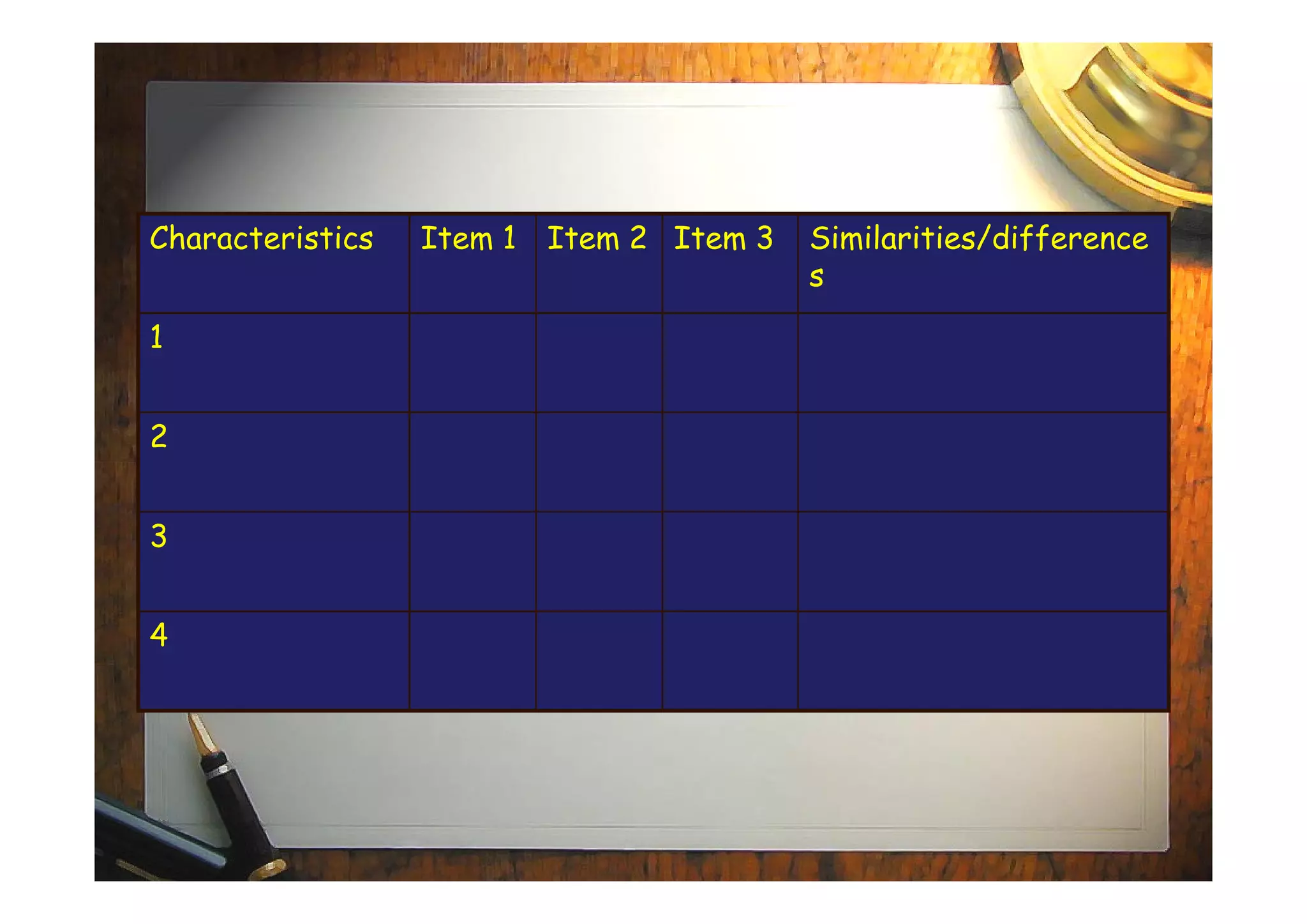 Characteristics Item 1 Item 2 Item 3 Similarities/difference
s
1
2
3
4
 