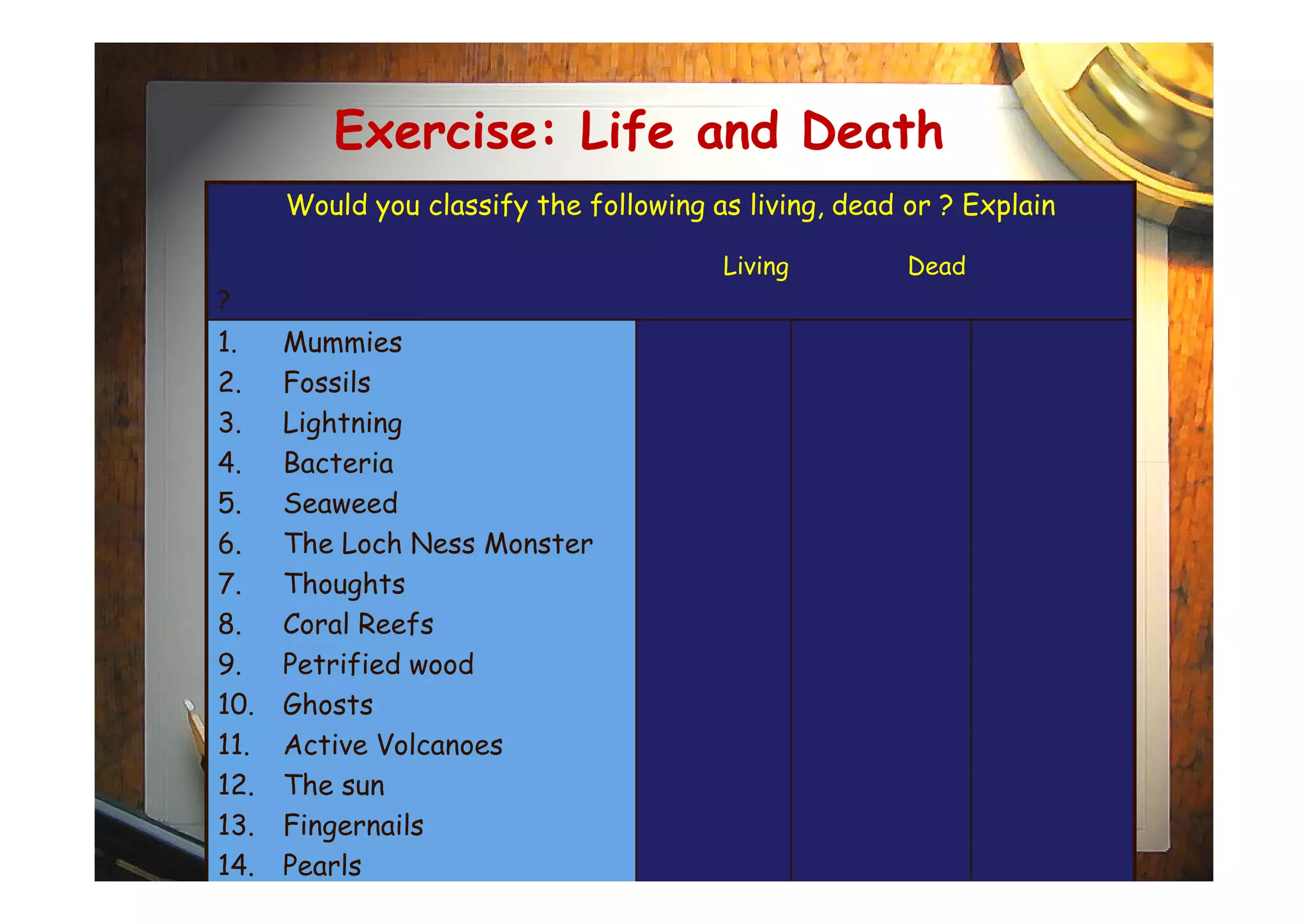 Exercise: Life and Death
Would you classify the following as living, dead or ? Explain
Living Dead
?
1. Mummies
2. Fossils
3. Lightning
4. Bacteria4. Bacteria
5. Seaweed
6. The Loch Ness Monster
7. Thoughts
8. Coral Reefs
9. Petrified wood
10. Ghosts
11. Active Volcanoes
12. The sun
13. Fingernails
14. Pearls
 
