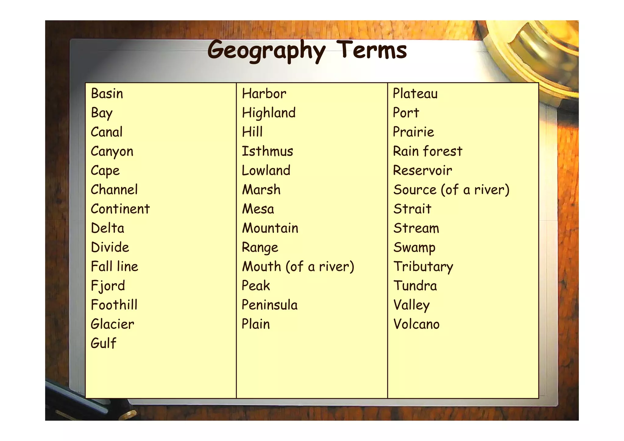 Geography Terms
Basin
Bay
Canal
Canyon
Cape
Channel
Continent
Delta
Harbor
Highland
Hill
Isthmus
Lowland
Marsh
Mesa
Mountain
Plateau
Port
Prairie
Rain forest
Reservoir
Source (of a river)
Strait
StreamDelta
Divide
Fall line
Fjord
Foothill
Glacier
Gulf
Mountain
Range
Mouth (of a river)
Peak
Peninsula
Plain
Stream
Swamp
Tributary
Tundra
Valley
Volcano
 