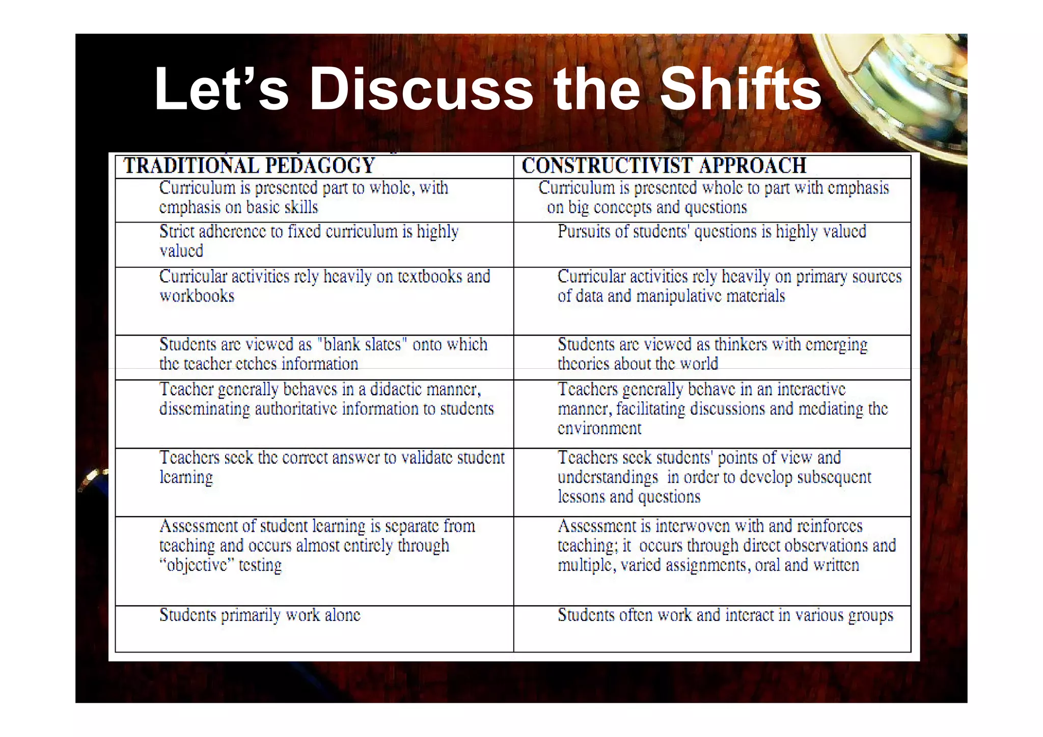 Let’s Discuss the Shifts
 