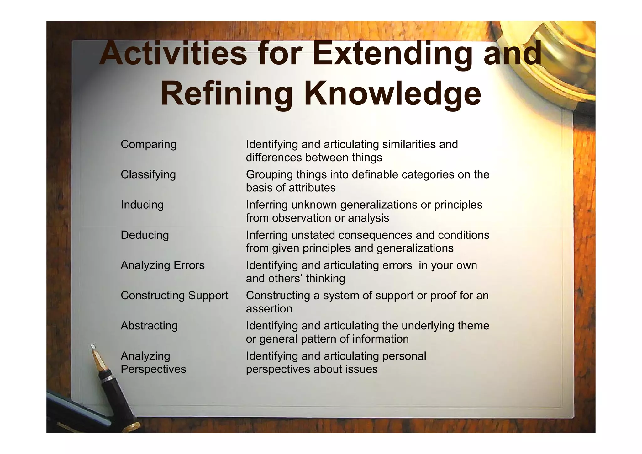 Activities for Extending and
Refining Knowledge
Comparing Identifying and articulating similarities and
differences between things
Classifying Grouping things into definable categories on the
basis of attributes
Inducing Inferring unknown generalizations or principles
from observation or analysis
Deducing Inferring unstated consequences and conditions
from given principles and generalizations
Analyzing Errors Identifying and articulating errors in your own
and others’ thinking
Constructing Support Constructing a system of support or proof for an
assertion
Abstracting Identifying and articulating the underlying theme
or general pattern of information
Analyzing
Perspectives
Identifying and articulating personal
perspectives about issues
 