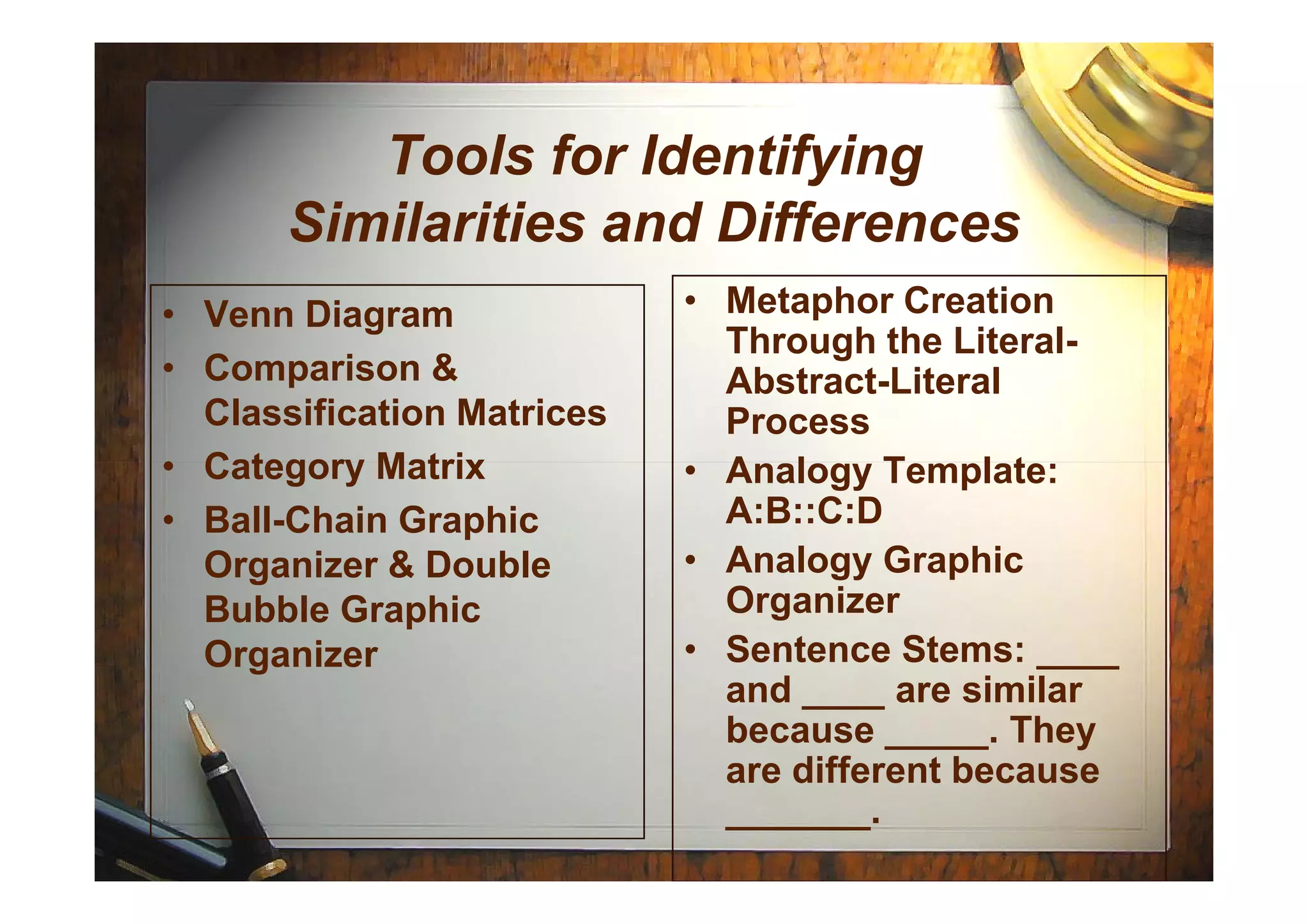 Tools for Identifying
Similarities and Differences
• Venn Diagram
• Comparison &
Classification Matrices
• Category Matrix
• Metaphor Creation
Through the Literal-
Abstract-Literal
Process
• Analogy Template:• Category Matrix
• Ball-Chain Graphic
Organizer & Double
Bubble Graphic
Organizer
• Analogy Template:
A:B::C:D
• Analogy Graphic
Organizer
• Sentence Stems: ____
and ____ are similar
because _____. They
are different because
_______.
 