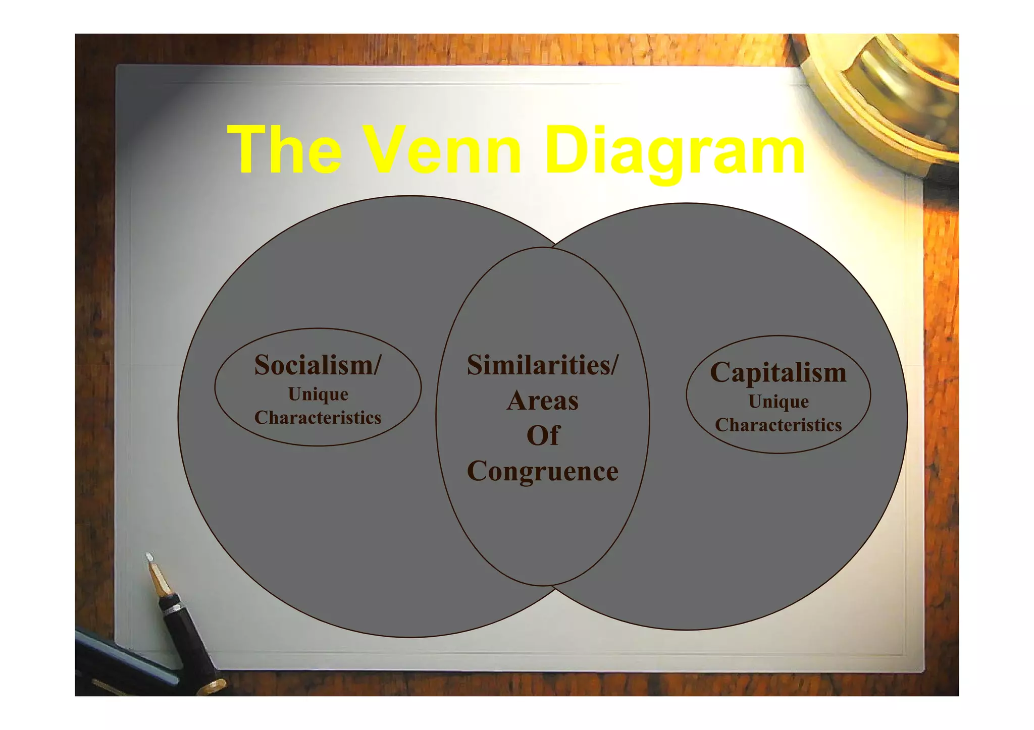 The Venn DiagramThe Venn Diagram
Similarities/Similarities/Socialism/Socialism/ CapitalismCapitalismSimilarities/Similarities/
AreasAreas
OfOf
CongruenceCongruence
Socialism/Socialism/
UniqueUnique
CharacteristicsCharacteristics
CapitalismCapitalism
UniqueUnique
CharacteristicsCharacteristics
 