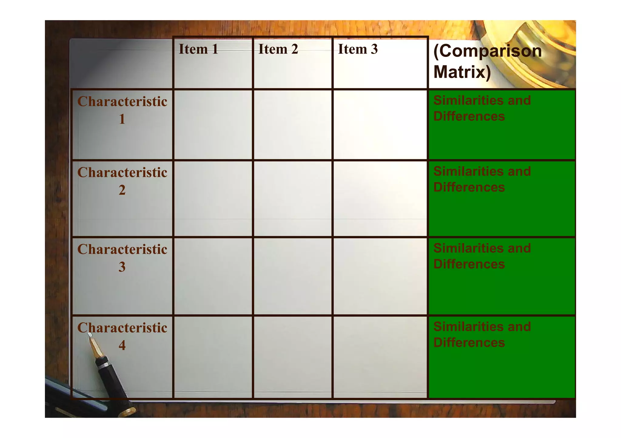 Item 1 Item 2 Item 3 (Comparison
Matrix)
Characteristic
1
Similarities and
Differences
Characteristic
2
Similarities and
Differences
Characteristic
3
Similarities and
Differences
Characteristic
4
Similarities and
Differences
 