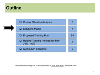Outline
2
 Current Situation Analysis 3
 Solutions Matrix 4
 Proposed Training Plan 5-7
 Raising Training Penetration from
30% - 80%
8
 Curriculum Snapshot 9
* Recommended viewing size for this presentation is 100% zoom level if not on slide show.
 
