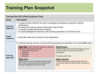Training Plan Snapshot
Training Plan 2013 (Patel Customer Care)
Areas Description
Purpose/
Objective
 To equip frontline staff with the skills, knowledge and behaviors required for optimal
performance.
 To address the training needs of all frontline staff of Patel.
 To identify available resources for training.
 To create strategies for achieving 100% training penetration for Customer Care.
Target
Audience
 All frontline staff of the Customer Care Department.
Training
Approach
For optimal learning outcome, training will be approached as illustrated in the matrix(4 Rs) below:
Right Way: Adopt a blended approach to learning
delivery for optimal training benefit.
 Classroom/Instructor Led
 E-learning
 Self Study
 Coaching
Right Time
Renew focus on just-in-time learning interventions
with a view to ensuring that training delivers the
required knowledge at the point of need.
Right Person:
Establish skills audit & proficiency testing as a pre-
training condition for training nomination or
participation.
*Frontline staff of Patel
Right Learning:
Create comprehensive learning directories and
curricula that address identified skills /competency
gaps.
5
 