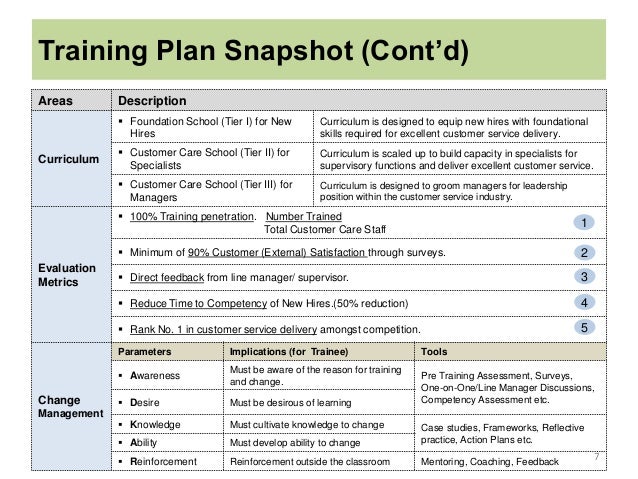 customer service curriculum