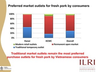 Improving livestock value chains: The example of Vietnam (pigs)