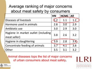 Improving livestock value chains: The example of Vietnam (pigs)