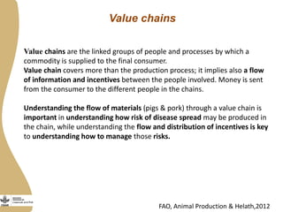 Improving livestock value chains: The example of Vietnam (pigs)