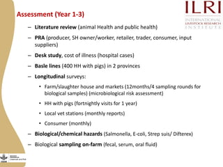 Improving livestock value chains: The example of Vietnam (pigs)