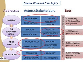 Improving livestock value chains: The example of Vietnam (pigs)