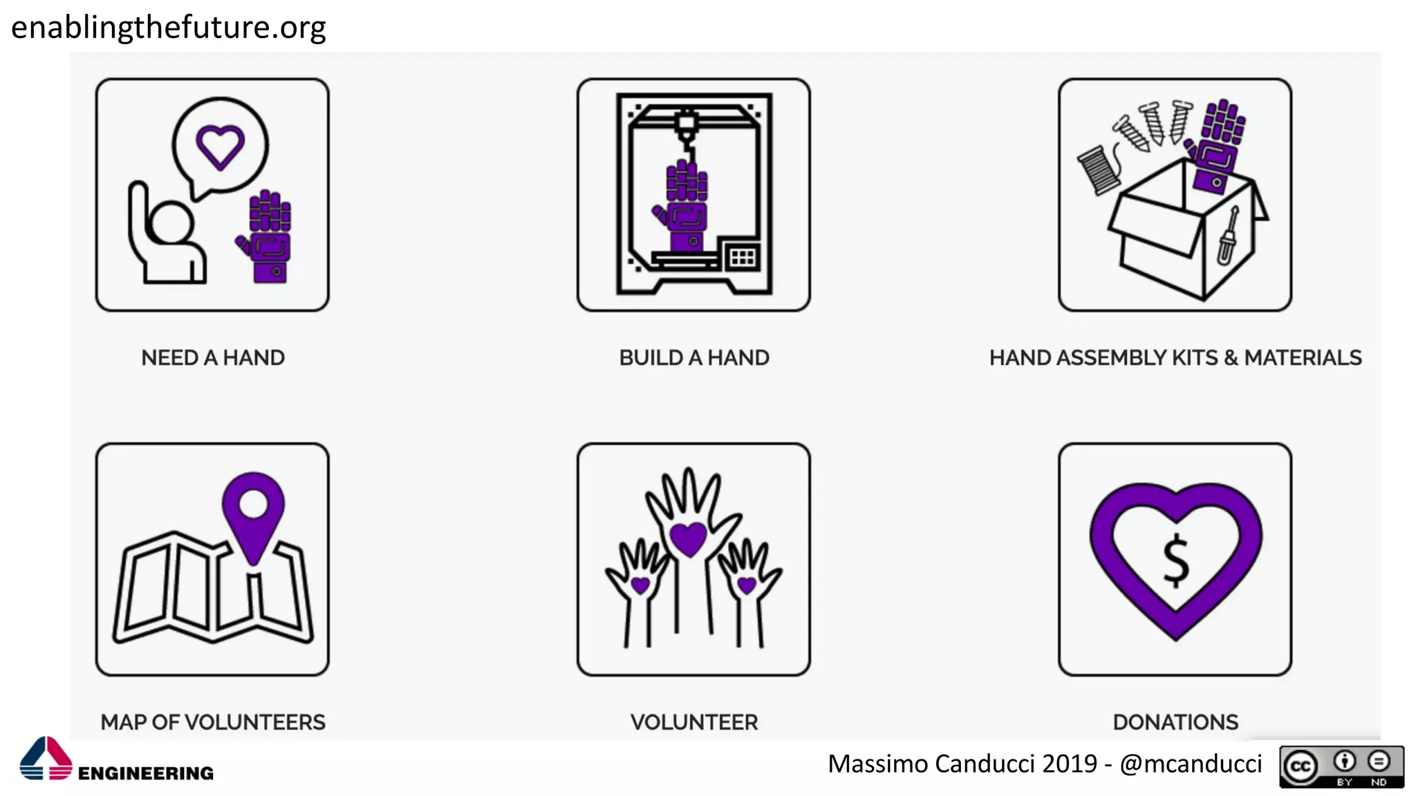 Massimo Canducci 2019 - @mcanducci
enablingthefuture.org
 