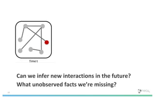19
Can we infer new interactions in the future?
What unobserved facts we’re missing?
 