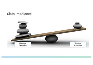Class Imbalance
Negative
Examples
Positive
Examples
 